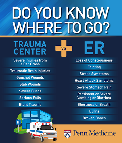 trauma er vs emergency care when center go graphic patients find injuries medicine